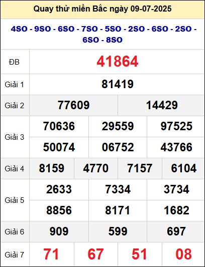 Quay thử xổ số miền Bắc ngày 9/7 hôm nay Quay thử xổ số miền Bắc ngày 9/7 hôm nay