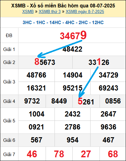 Bạch thủ lô MB hôm nay ngày 9/7/2025 Bạch thủ lô MB hôm nay ngày 9/7/2025