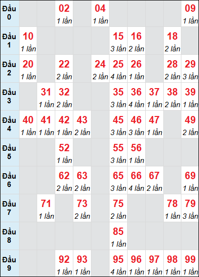 Cầu động chạy liên tục trong 3 ngày đến 9/7 Cầu động chạy liên tục trong 3 ngày đến 9/7