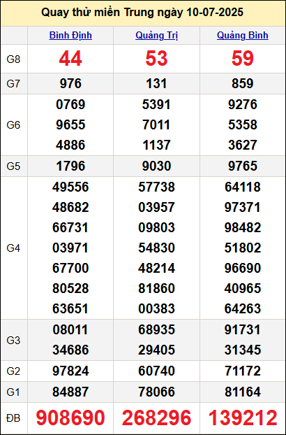 Quay thử miền Trung ngày 10/7/2025 Quay thử miền Trung ngày 10/7/2025