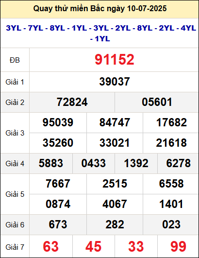 Quay thử xổ số miền Bắc ngày 10/7