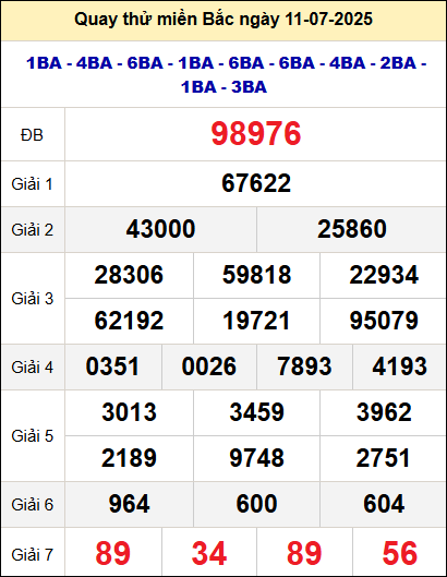 Quay thử xổ số miền Bắc ngày 11/7