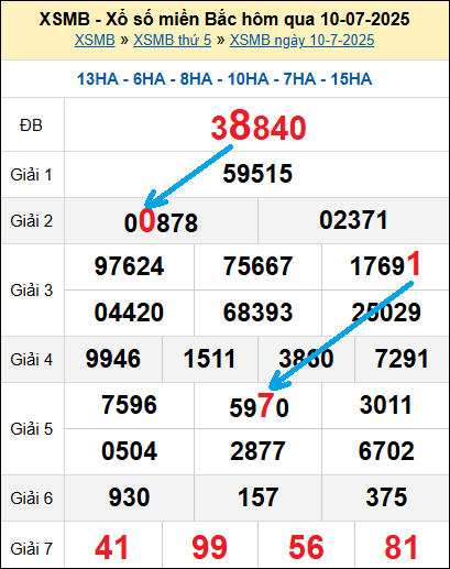 Bạch thủ loto miền Bắc hôm nay 11/7/2025 Bạch thủ loto miền Bắc hôm nay 11/7/2025