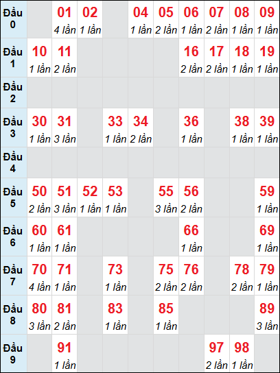 Cầu động chạy liên tục trong 3 ngày đến 11/7 Cầu động chạy liên tục trong 3 ngày đến 11/7