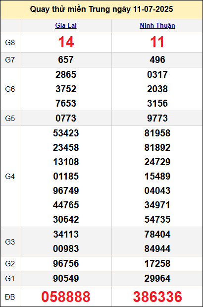 Quay thử kết quả miền Trung ngày 11/7