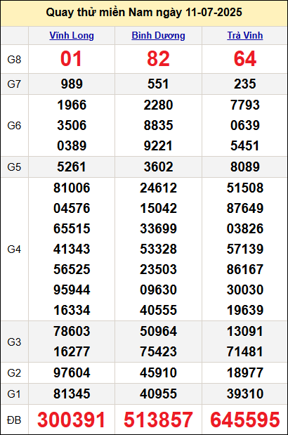 Quay thử kết quả miền Nam ngày 11/7 Quay thử kết quả miền Nam ngày 11/7