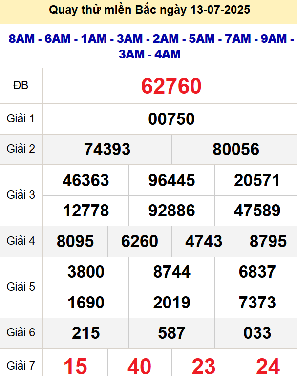 Quay thử xổ số miền Bắc ngày 13/7 Quay thử xổ số miền Bắc ngày 13/7