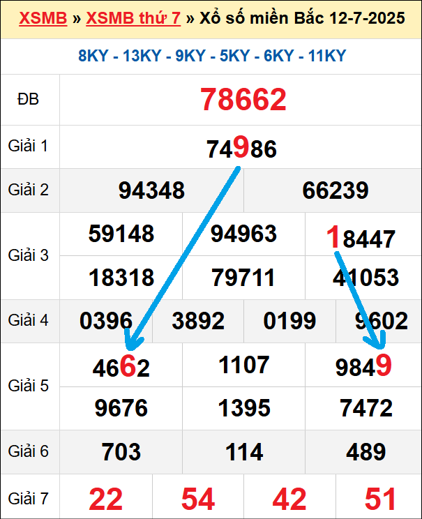 Bạch thủ loto miền Bắc hôm nay 13/7/2025 Bạch thủ loto miền Bắc hôm nay 13/7/2025
