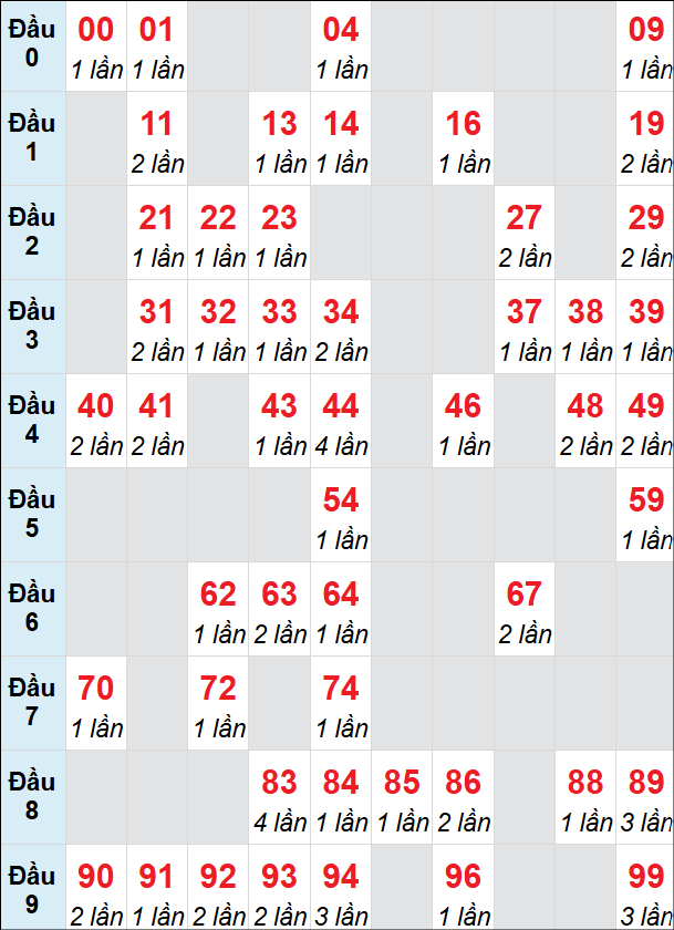 Cầu động chạy liên tục trong 3 ngày đến 13/7 Cầu động chạy liên tục trong 3 ngày đến 13/7