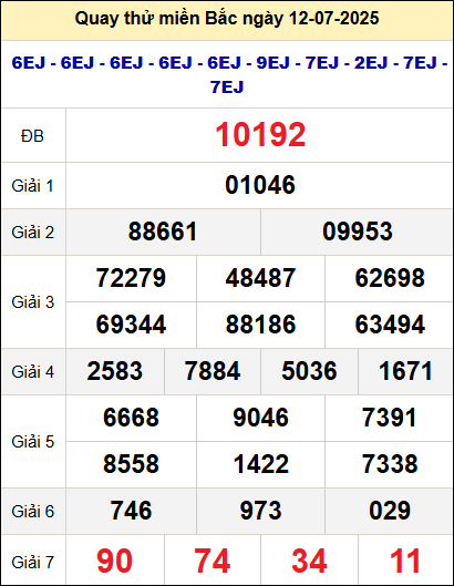 Quay thử xổ số miền Bắc ngày 12/7 Quay thử xổ số miền Bắc ngày 12/7