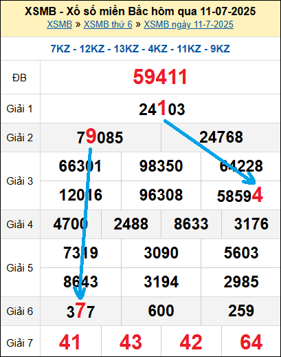 Bạch thủ loto miền Bắc hôm nay 12/7/2025 Bạch thủ loto miền Bắc hôm nay 12/7/2025