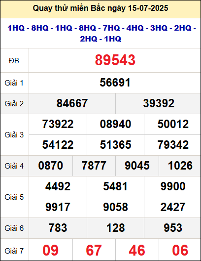 Quay thử xổ số miền Bắc ngày 15/7 Quay thử xổ số miền Bắc ngày 15/7