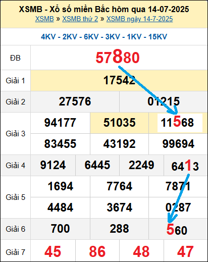 Bạch thủ loto miền Bắc hôm nay 15/7/2025 Bạch thủ loto miền Bắc hôm nay 15/7/2025