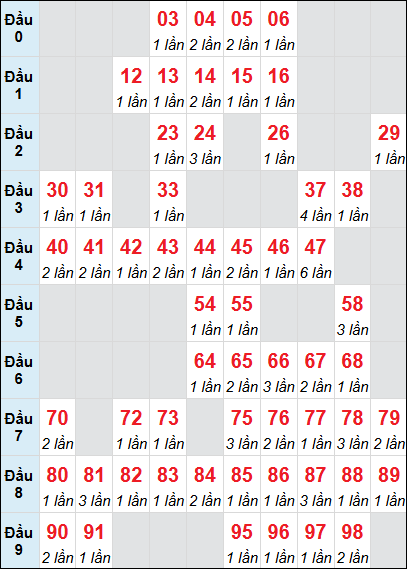 Cầu động chạy liên tục trong 3 ngày đến 15/7 Cầu động chạy liên tục trong 3 ngày đến 15/7