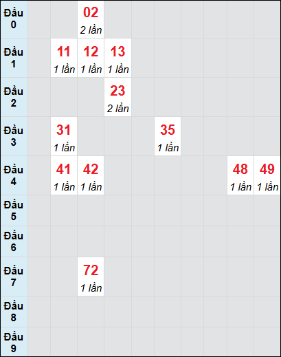 Bạch thủ rơi 3 ngày lô XSDLK 15/7/2025 Bạch thủ rơi 3 ngày lô XSDLK 15/7/2025