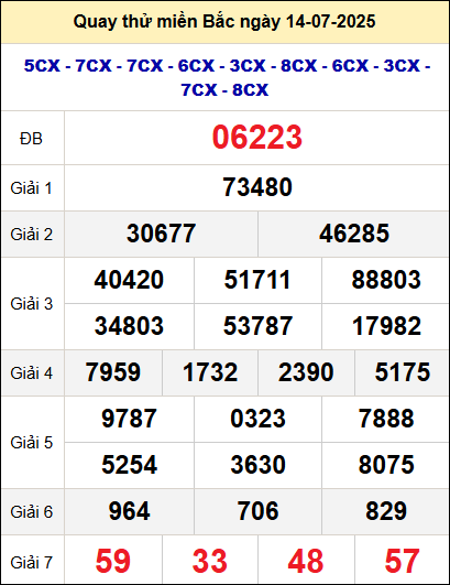 Quay thử xổ số miền Bắc ngày 14/7 Quay thử xổ số miền Bắc ngày 14/7