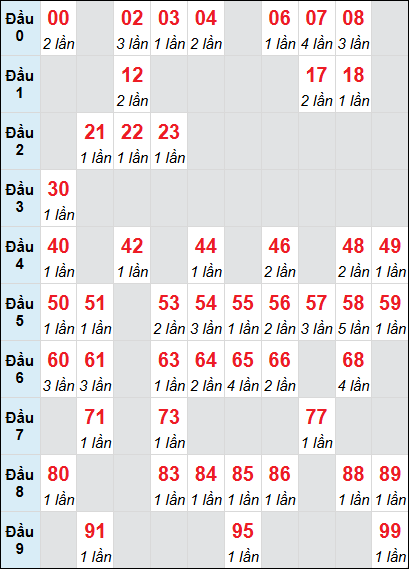 Cầu động chạy liên tục trong 3 ngày đến 14/7 Cầu động chạy liên tục trong 3 ngày đến 14/7
