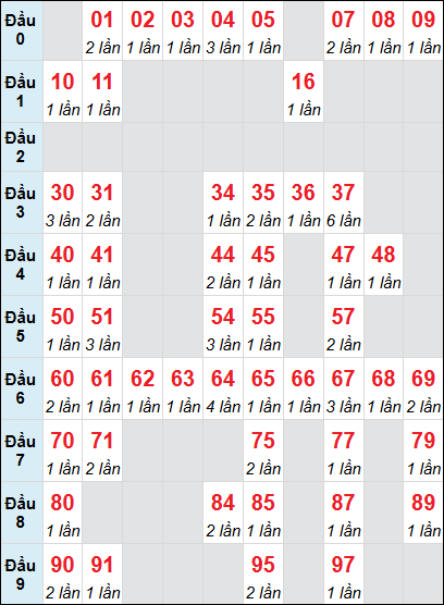 Cầu động chạy liên tục trong 3 ngày đến 16/7 Cầu động chạy liên tục trong 3 ngày đến 16/7