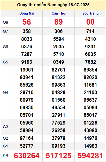 Quay thử miền Nam ngày 16/7/2025 Quay thử miền Nam ngày 16/7/2025