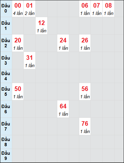 Bạch thủ rơi 3 ngày lô XSKH 16/7/2025 Bạch thủ rơi 3 ngày lô XSKH 16/7/2025