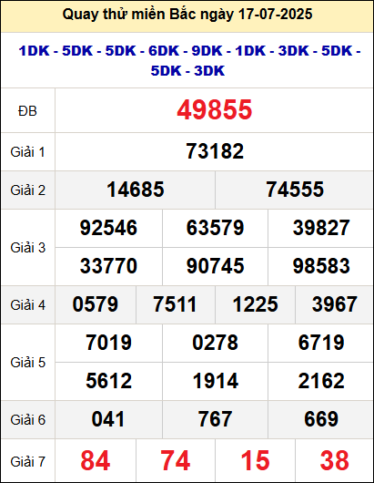 Quay thử xổ số miền Bắc ngày 17/7 Quay thử xổ số miền Bắc ngày 17/7