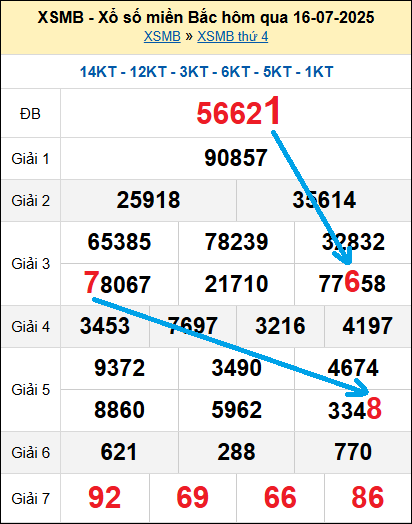 Bạch thủ lô miền Bắc ngày 17/7/2025 Bạch thủ lô miền Bắc ngày 17/7/2025