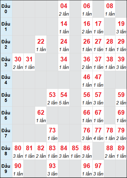 Cầu động chạy liên tục trong 3 ngày trở lên đến 17/7 Cầu động chạy liên tục trong 3 ngày trở lên đến 17/7