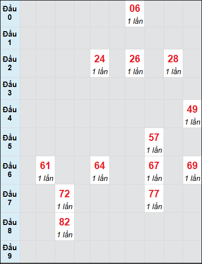 Bạch thủ rơi 3 ngày lô XSBTH 17/7/2025 Bạch thủ rơi 3 ngày lô XSBTH 17/7/2025