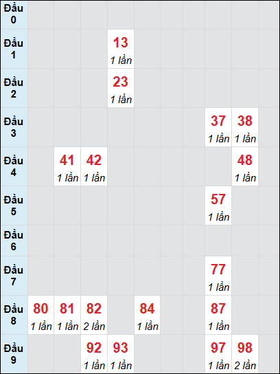 Bạch thủ rơi 3 ngày lô XSNT 18/7/2025 Bạch thủ rơi 3 ngày lô XSNT 18/7/2025