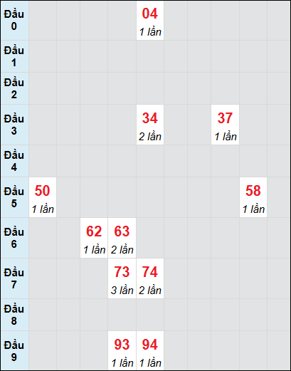 Bạch thủ rơi 3 ngày lô XSVL 18/7/2025 Bạch thủ rơi 3 ngày lô XSVL 18/7/2025