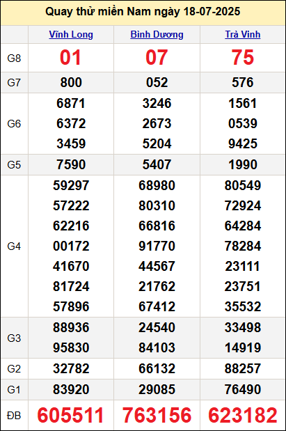 Quay thử kết quả miền Nam ngày 18/7 Quay thử kết quả miền Nam ngày 18/7