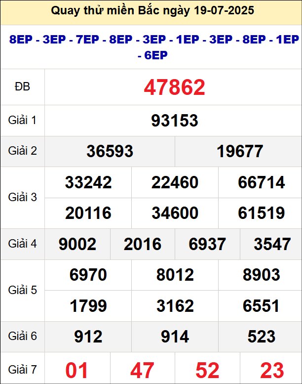 Quay thử xổ số miền Bắc ngày 19/7 Quay thử xổ số miền Bắc ngày 19/7