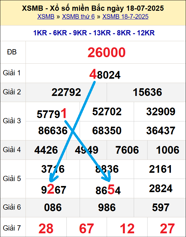 Bạch thủ loto miền Bắc hôm nay 19/7/2025 Bạch thủ loto miền Bắc hôm nay 19/7/2025
