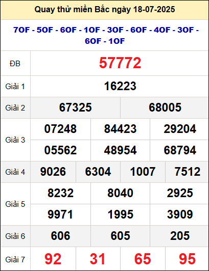 Quay thử xổ số miền Bắc ngày 18/7 Quay thử xổ số miền Bắc ngày 18/7