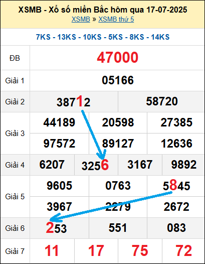Bạch thủ loto miền Bắc hôm nay 18/7/2025 Bạch thủ loto miền Bắc hôm nay 18/7/2025