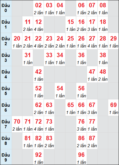 Cầu động chạy liên tục trong 3 ngày đến 18/7 Cầu động chạy liên tục trong 3 ngày đến 18/7