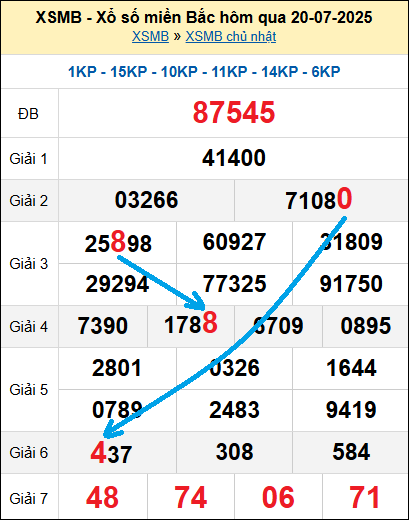Bạch thủ loto miền Bắc hôm nay 21/7/2025 Bạch thủ loto miền Bắc hôm nay 21/7/2025