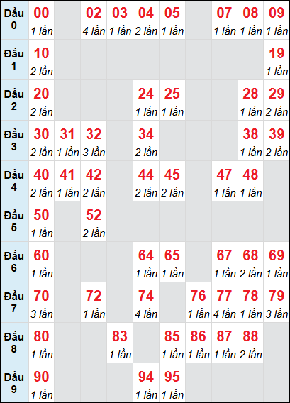 Cầu động chạy liên tục trong 3 ngày đến 21/7 Cầu động chạy liên tục trong 3 ngày đến 21/7