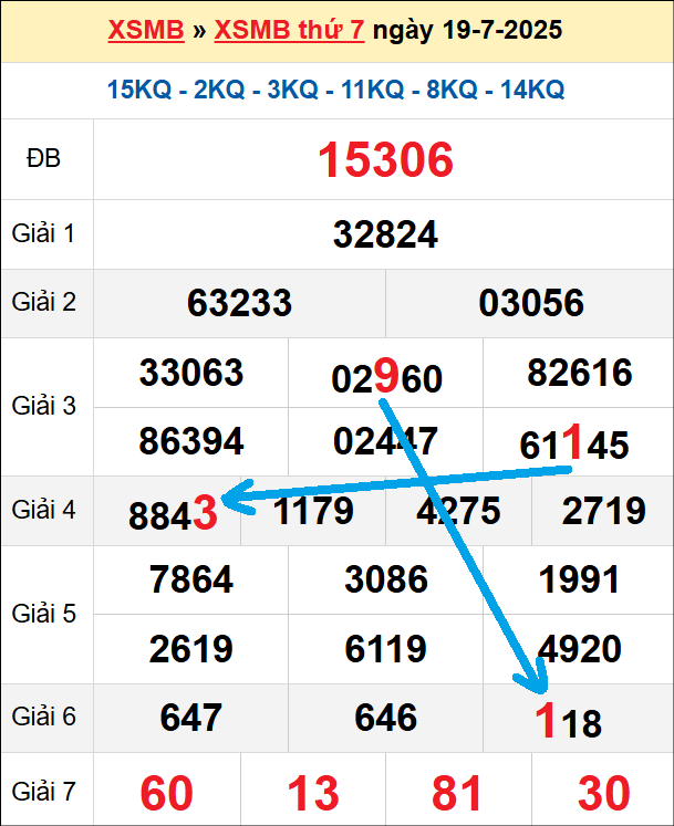 Bạch thủ loto miền Bắc hôm nay 20/7/2025 Bạch thủ loto miền Bắc hôm nay 20/7/2025