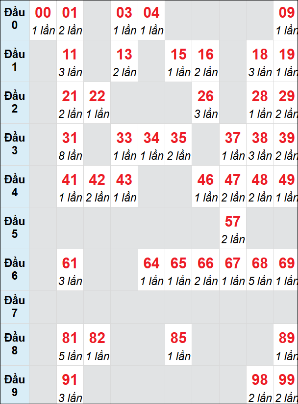 Cầu động chạy liên tục trong 3 ngày đến 20/7 Cầu động chạy liên tục trong 3 ngày đến 20/7