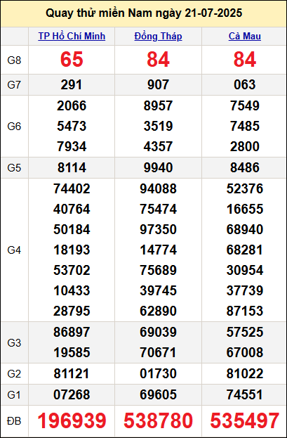 Quay thử kết quả miền Nam ngày 21/7/2025 Quay thử kết quả miền Nam ngày 21/7/2025