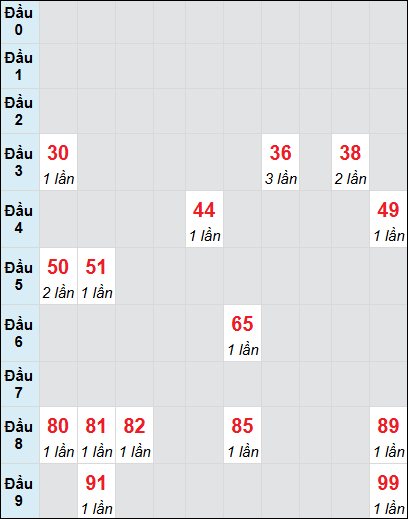 Bạch thủ rơi 3 ngày lô XS Kon Tum 20/7/2025 Bạch thủ rơi 3 ngày lô XS Kon Tum 20/7/2025