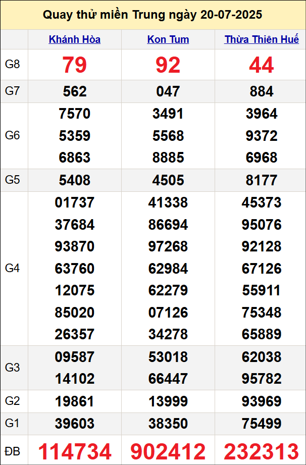 Quay thử kết quả miền Trung ngày 20/7/2025 Quay thử kết quả miền Trung ngày 20/7/2025