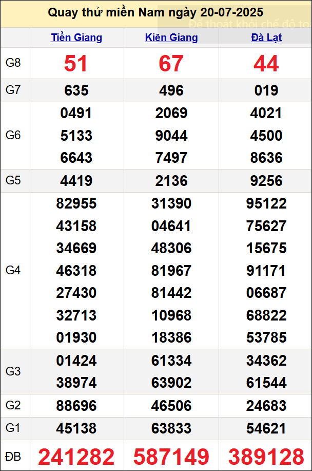 Quay thử miền Nam ngày 20/7/2025 Quay thử miền Nam ngày 20/7/2025