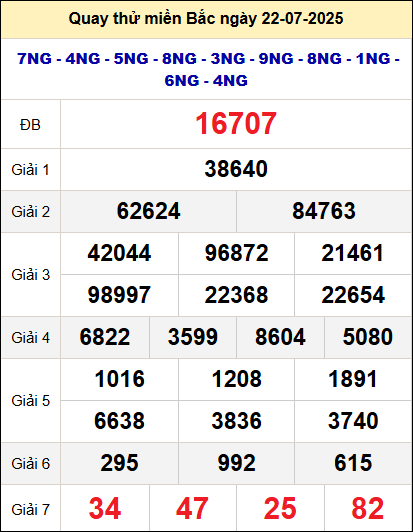 Quay thử xổ số miền Bắc ngày 22/7 Quay thử xổ số miền Bắc ngày 22/7