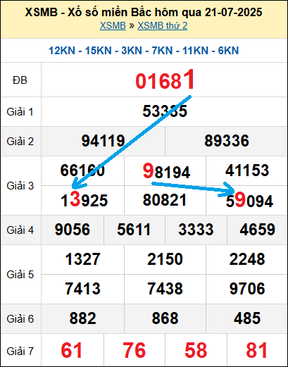 Bạch thủ loto miền Bắc hôm nay 22/7/2025 Bạch thủ loto miền Bắc hôm nay 22/7/2025