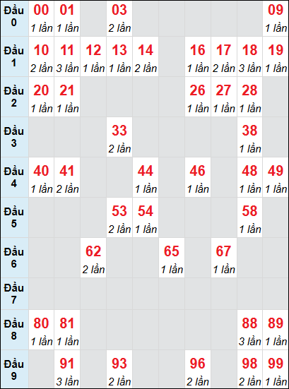 Cầu động chạy liên tục trong 3 ngày đến 22/7 Cầu động chạy liên tục trong 3 ngày đến 22/7