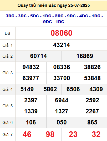 Quay thử xổ số miền Bắc ngày 25/7 Quay thử xổ số miền Bắc ngày 25/7