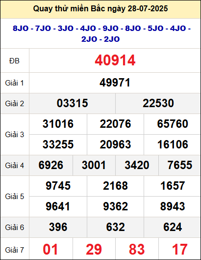 Quay thử xổ số miền Bắc ngày 28/7