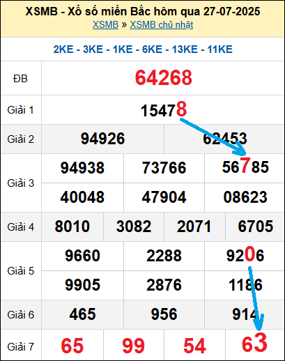 Bạch thủ loto miền Bắc hôm nay 28/7/2025 Bạch thủ loto miền Bắc hôm nay 28/7/2025